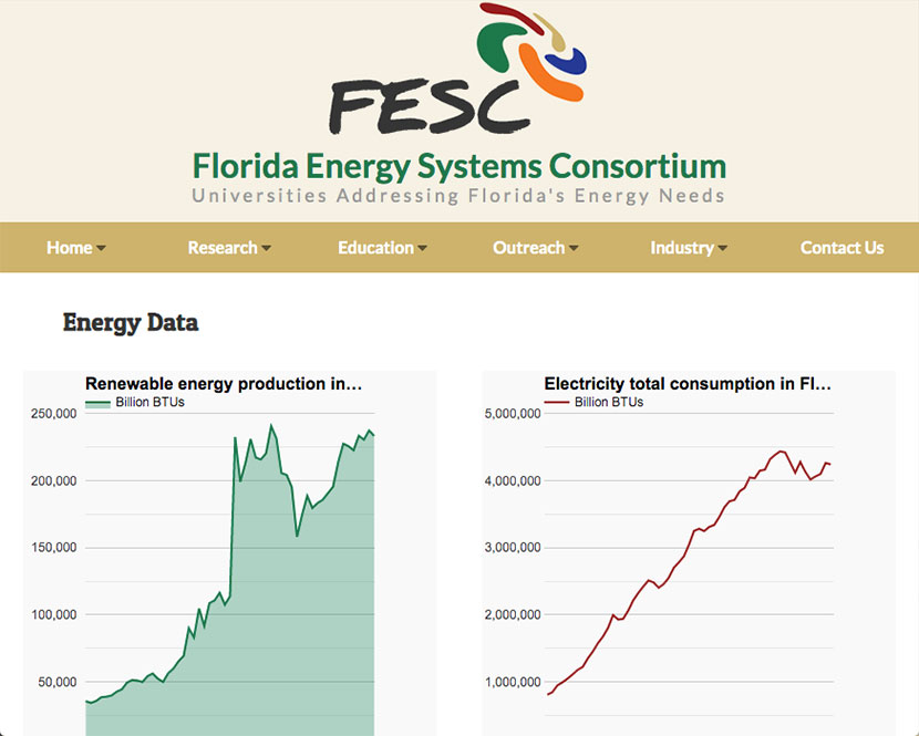 FESC energy data page